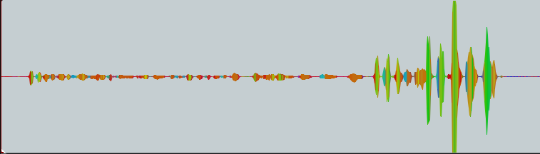 The waveform for the audio file below, which consists of a lot of very small waves, and then suddenly, at the end, a series of huge peaks.