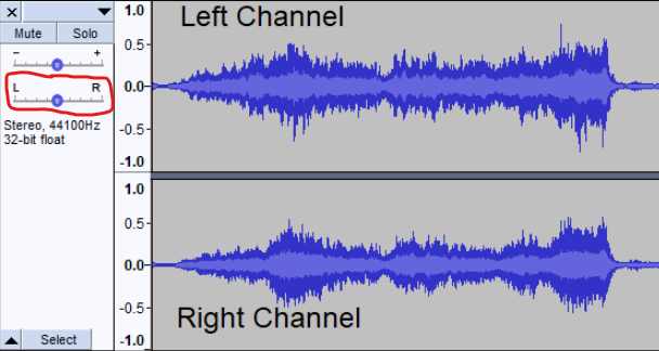 An image from Audacity, that shows two parallel wave forms; the top one is labeled Left Channel and the bottom one is labeled Right Channel. There are a couple of small rulers with a movable button on the left and one of them, the L/R panning knob, is circled.